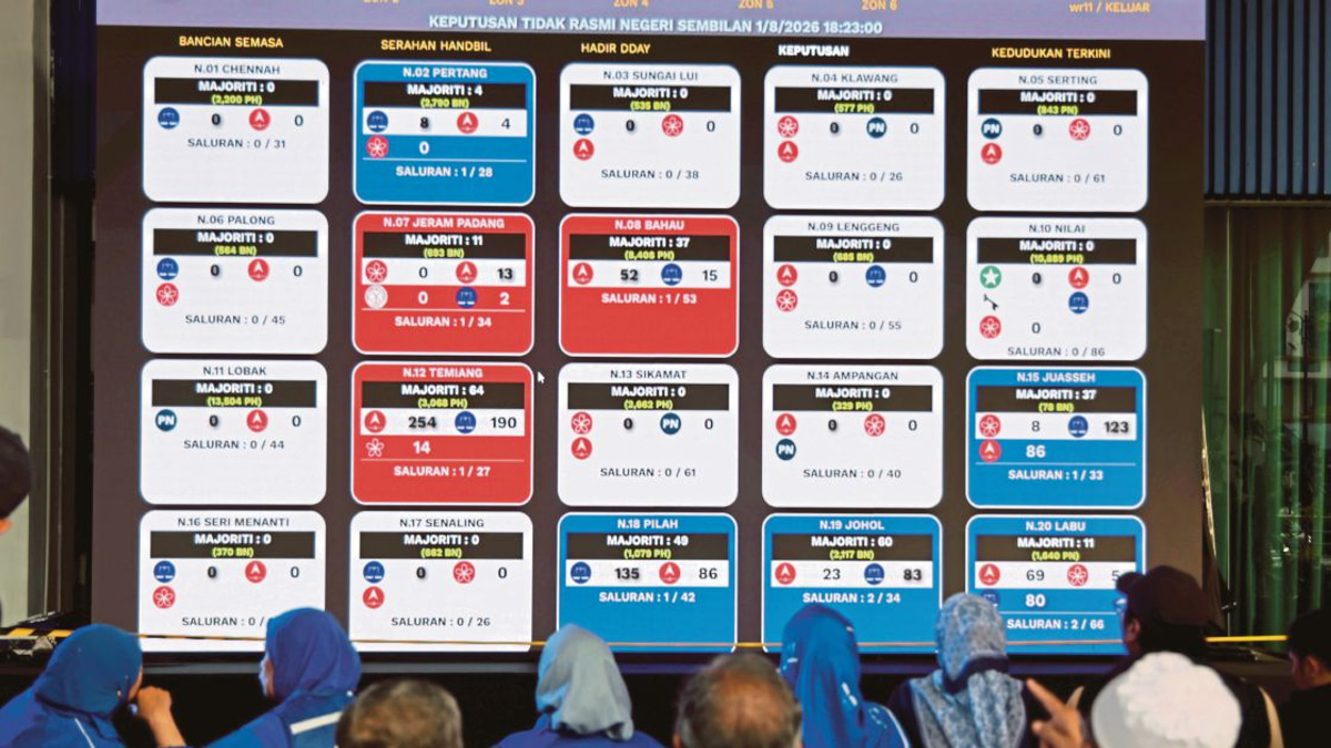 BN and PN claim sufficient seats to form Negri Sembilan government