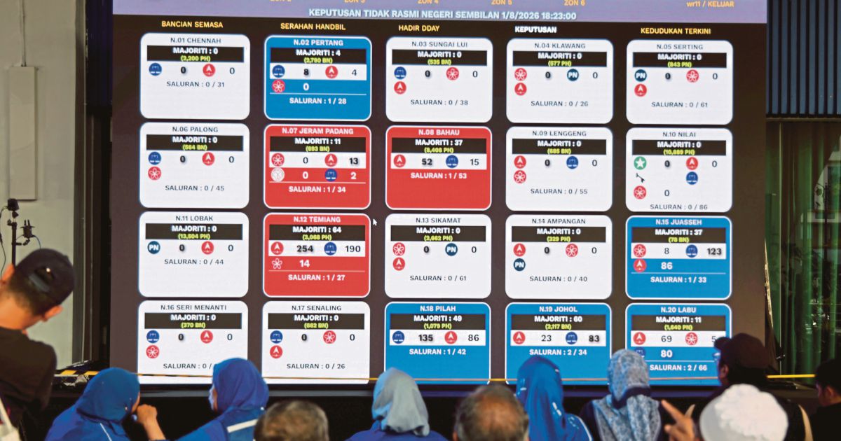 BN and PN claim sufficient seats to form Negri Sembilan government