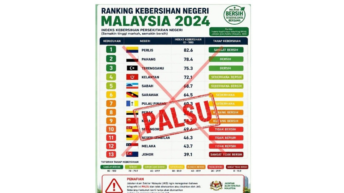DOE Disowns Viral State Cleanliness Ranking, Warns Public Against Misinformation