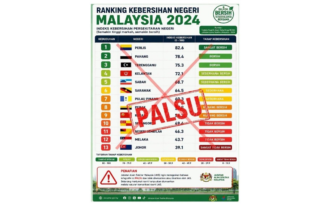DOE Disowns Viral State Cleanliness Ranking, Warns Public Against Misinformation