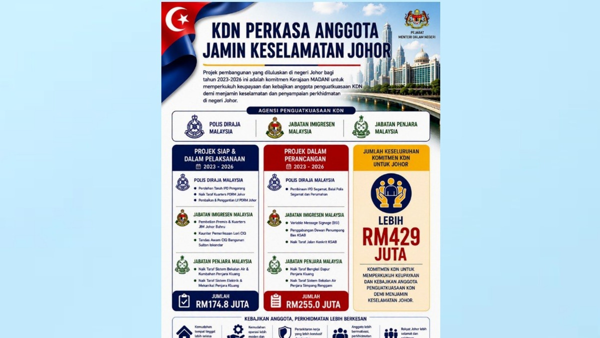 Home Ministry Invests RM429 Million in Johor's Enforcement Agencies and Personnel Welfare