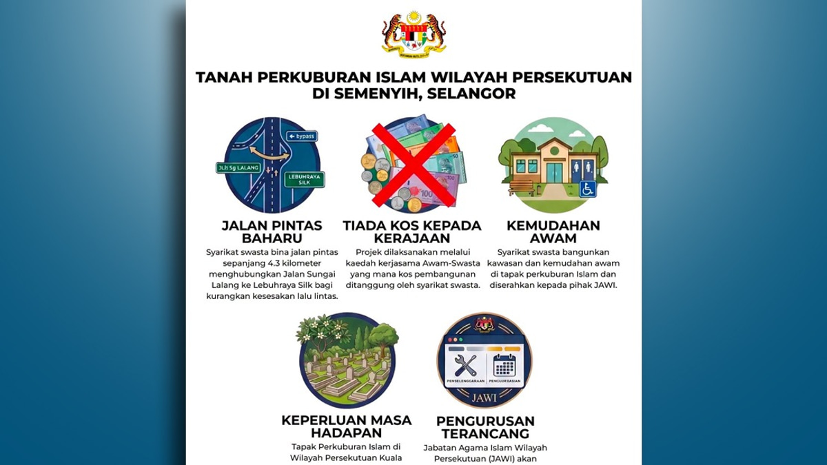 Hulu Semenyih Muslim Cemetery Project: Nearly Two Decades in Planning, Says Hannah Yeoh