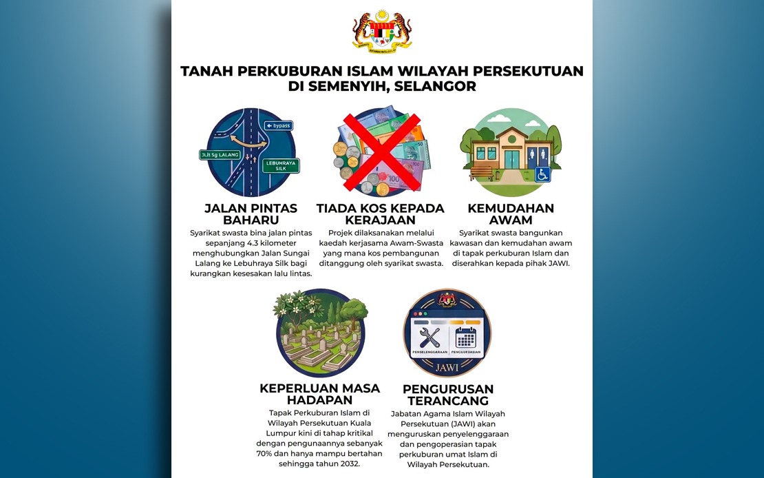 Hulu Semenyih Muslim Cemetery Project: Nearly Two Decades in Planning, Says Hannah Yeoh