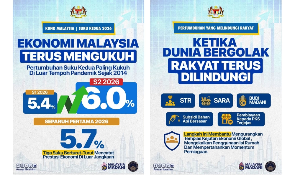Malaysia's Economic Growth Accelerates in Second Quarter, Says PM Anwar