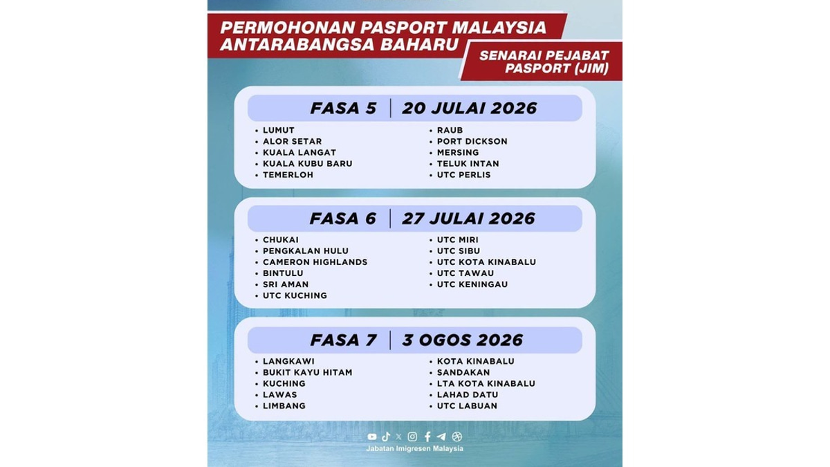 Sabah and Sarawak Launch New Malaysian Passport Rollout in Phased Approach