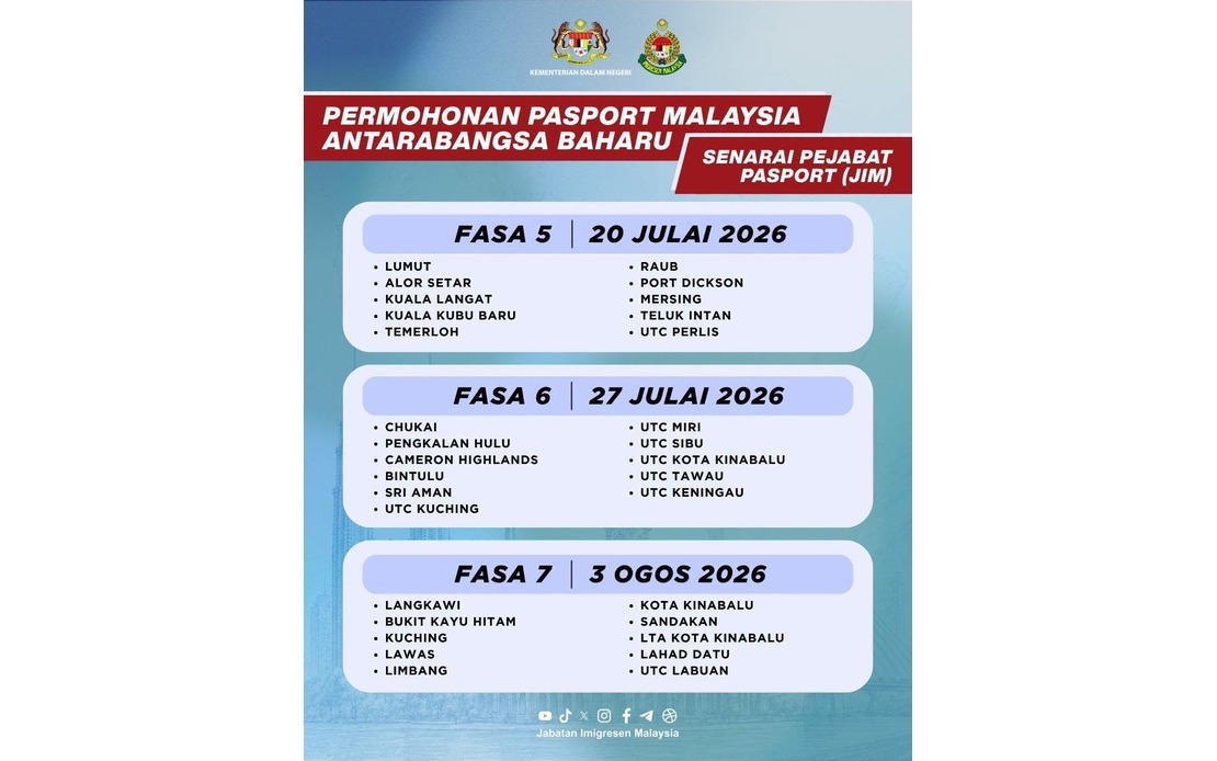 Sabah and Sarawak Launch New Malaysian Passport Rollout in Phased Approach