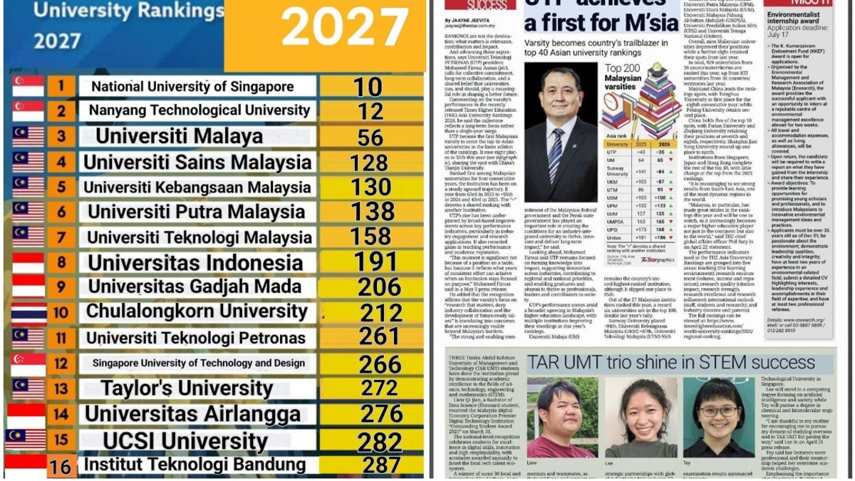 Malaysian Universities Strengthen Global Standing with Strong Rankings Showing
