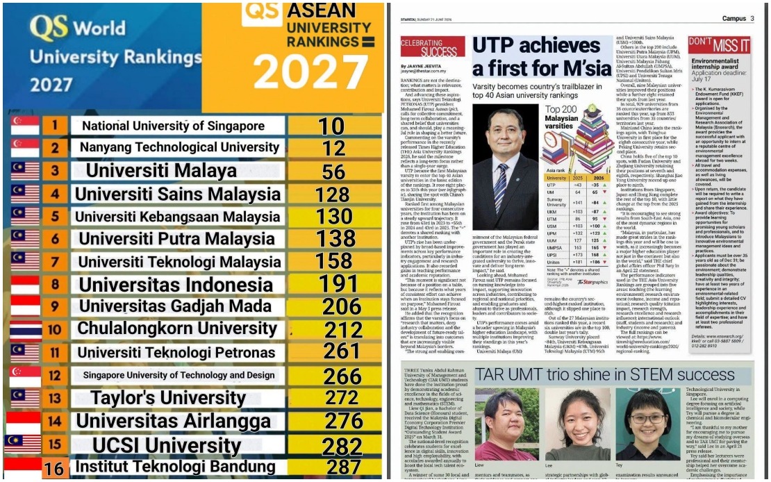 Malaysian Universities Strengthen Global Standing with Strong Rankings Showing