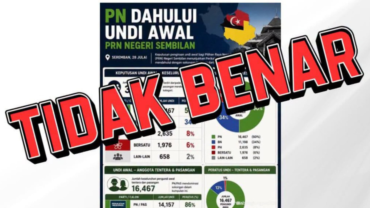 Negeri Sembilan early votes to be counted Saturday evening; EC dismisses viral claims of Perikatan lead
