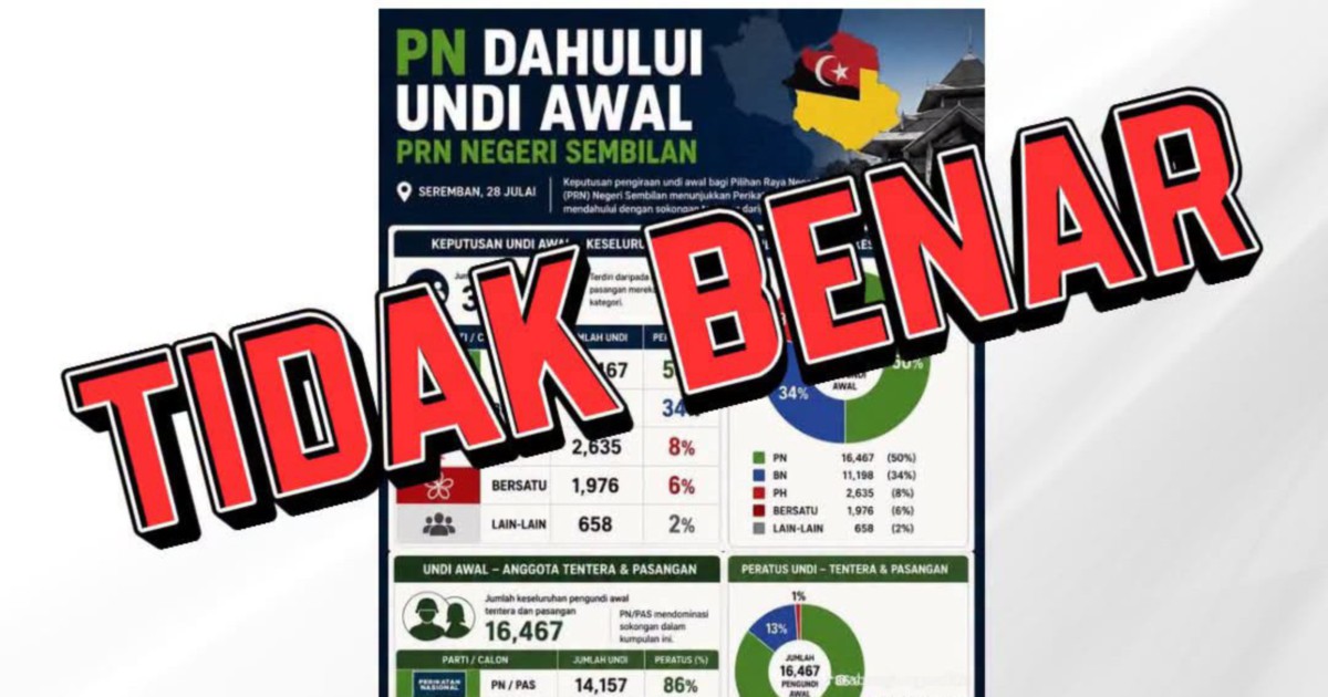Negeri Sembilan early votes to be counted Saturday evening; EC dismisses viral claims of Perikatan lead
