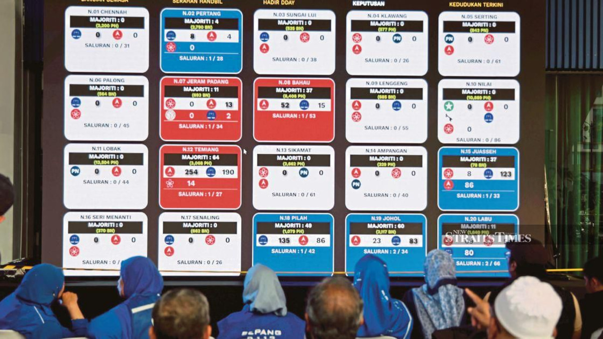 BN Crushes Rivals in Negri Sembilan Poll, Loke and Aminuddin Lose Seats