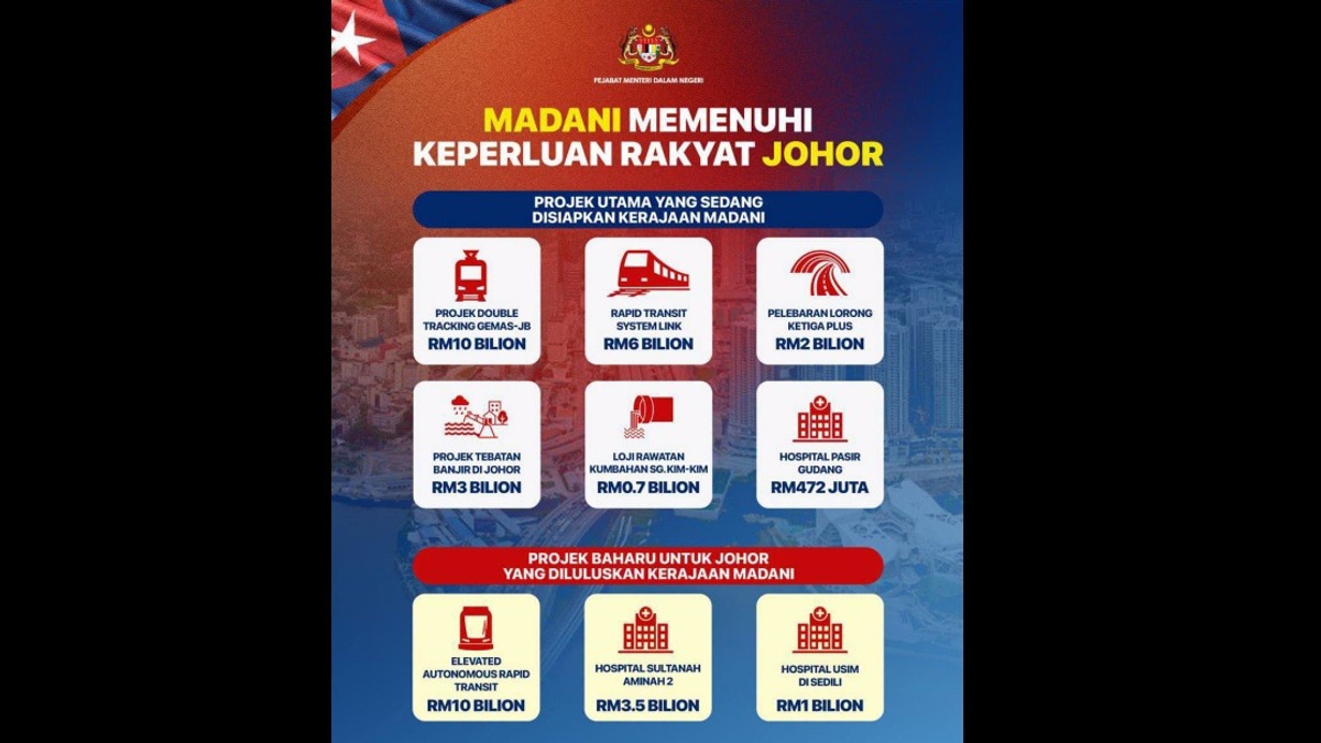 MADANI Government Charts Inclusive Development Path for Johor and Beyond