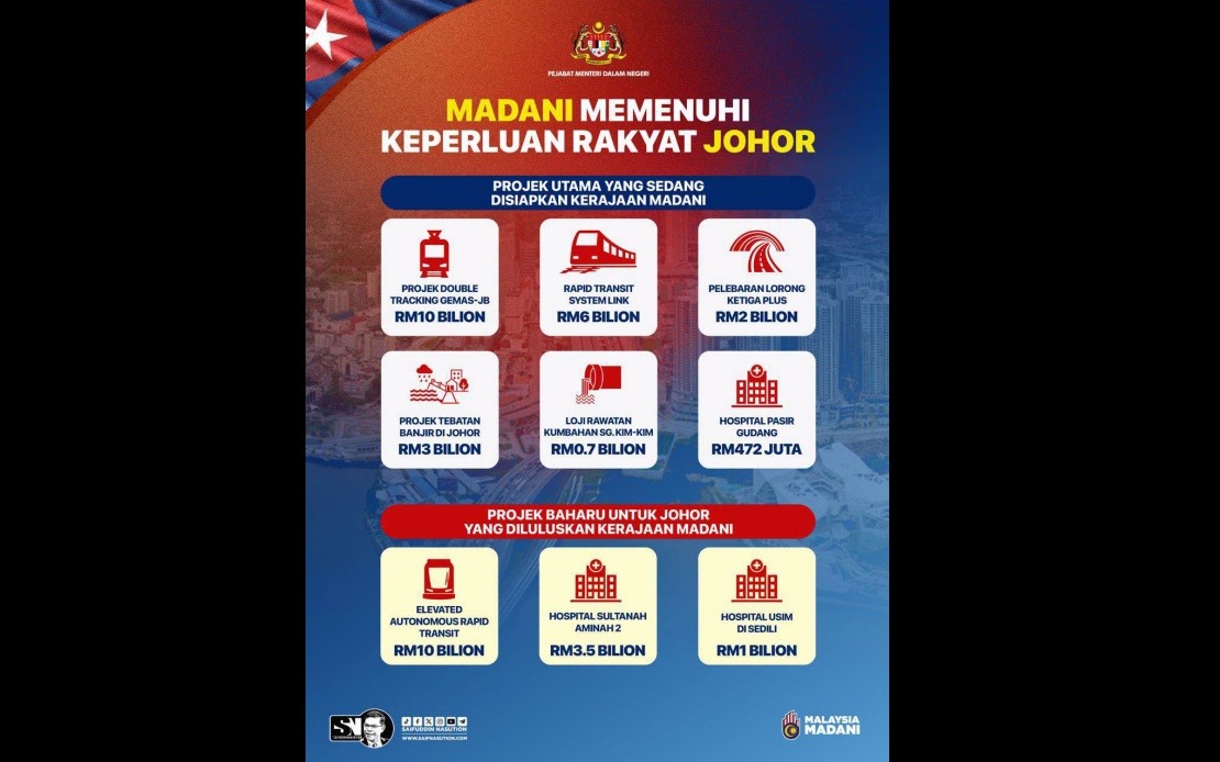 MADANI Government Charts Inclusive Development Path for Johor and Beyond