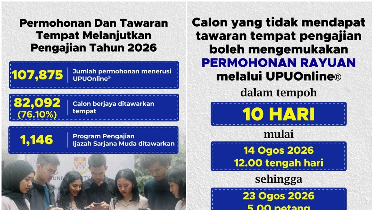 82,092 Students Offered Undergraduate Places at Malaysia's Public Universities