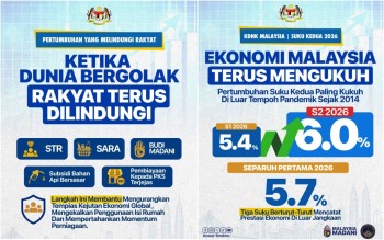 Malaysia's Economy Accelerates to 6% Growth in Q2 2026, Outpacing Global Slowdown