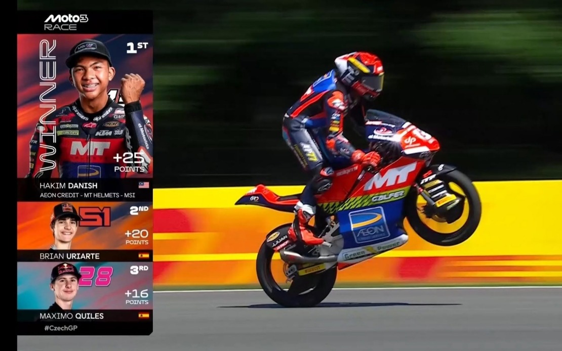 Hakim Danish Eyes Strong Performance at German GP as Rookie Title Race Heats Up